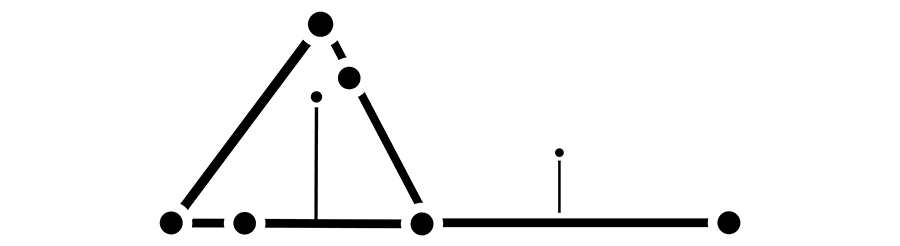 Bytes and Wizard